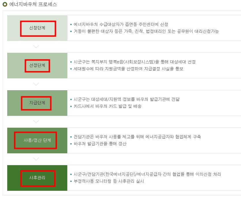 2024년 에너지바우처 신청방법, 기간, 환급안내