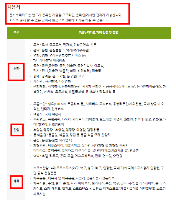 문화누리카드 사용처 오프라인 2023 문화누리카드 사용처 문화누리카드 가맹점 찾기 문화누리카드 사용처 추천 문화누리카드 음식점 문화누리카드 사용처 온라인 2024 문화누리카드 사용처 문화누리카드 온라인 사용법 문화누리카드 가맹점 찾기 문화누리카드 다이소 문화누리카드 음식점 문화누리카드 사용처 오프라인 문화누리카드 옷 문화누리카드 숙박업소 문화누리카드 쇼핑몰 문화누리카드 2024