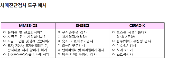 보건소 치매검사 무료로 받는 방법과 비용문제 자세하게 알아보기 2024년 최신버전