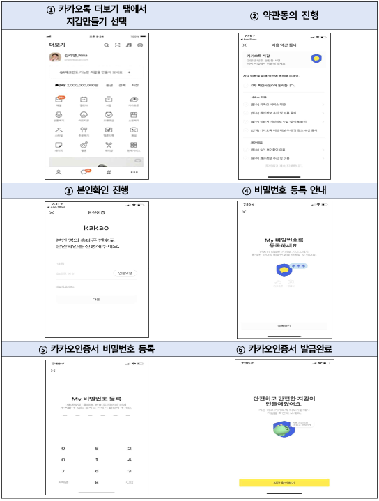 정부24 간편인증 발급 방법 카카오 간편인증 발급 방법