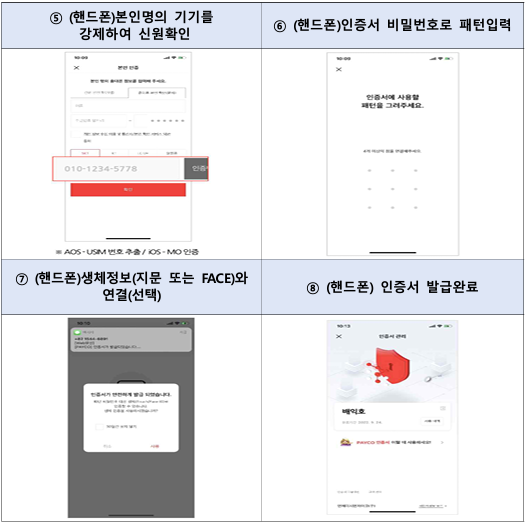 페이코 간편인증 발급 방법