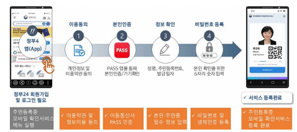 정부24 신분증(주민등록증 모바일 확인서비스) 발급 및 사용 방법