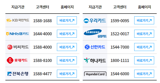 교육급여 바우처 신청 방법