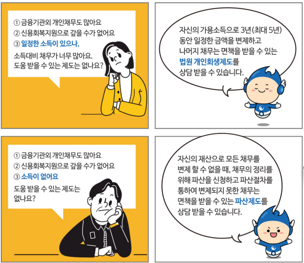 개인회생 파산 정부지원