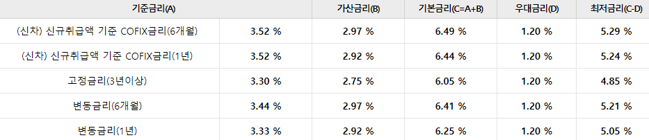 자동차 담보대출 후기