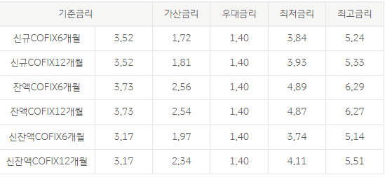 공공임대주택 보증금 대출