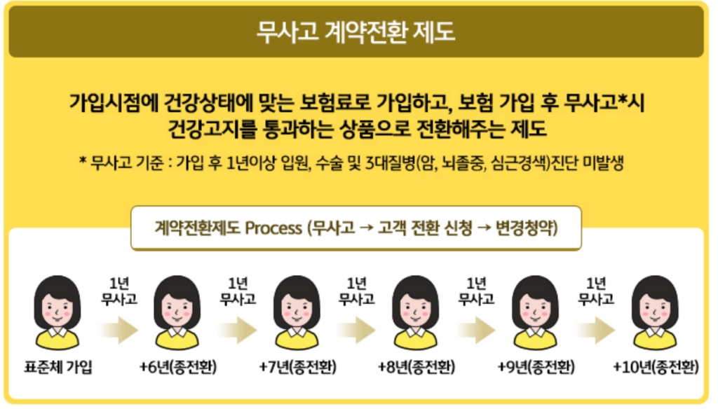 KB손해보험오텐텐 들만한가? 가격은?(20~50대)