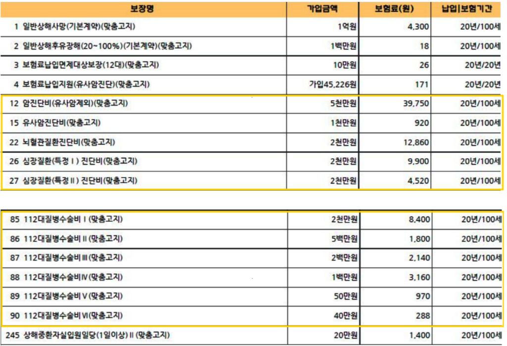 KB손해보험오텐텐 들만한가? 가격은?(20~50대)