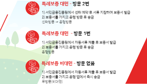 햇살론15특례보증비대면 신청방법은?