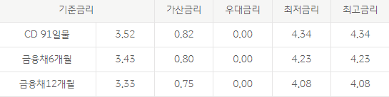 대출 갈아타기 단점