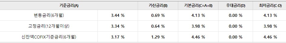 대출 갈아타기 단점