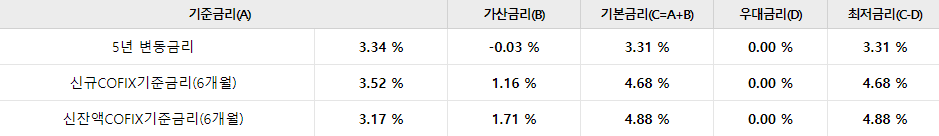 대출 갈아타기 단점