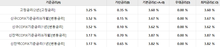 대출 갈아타기 단점