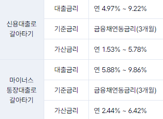 대출 갈아타기 단점