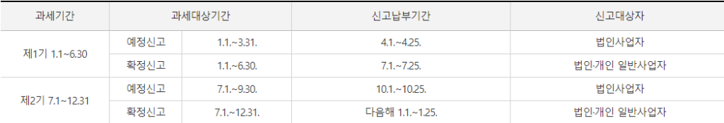 부가세분납신청