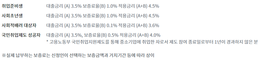 연체자비상금대출