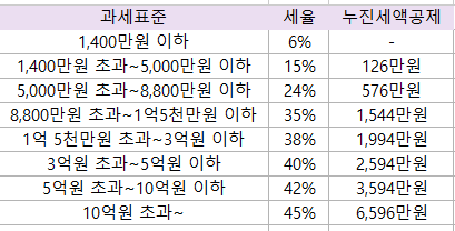 부동산 매매사업자