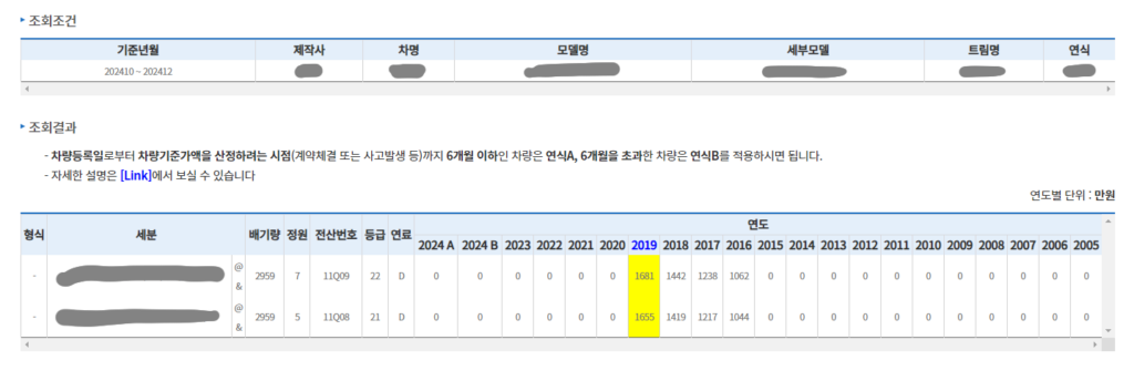 보험개발원 차량가액 조회 방법은?(그외 1가지 포함)