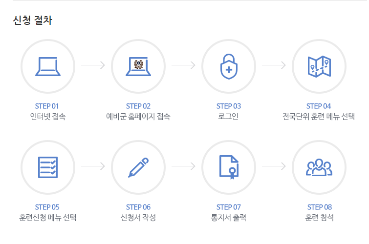 예비군 일정 확인 방법, 조회, 변경 3가지