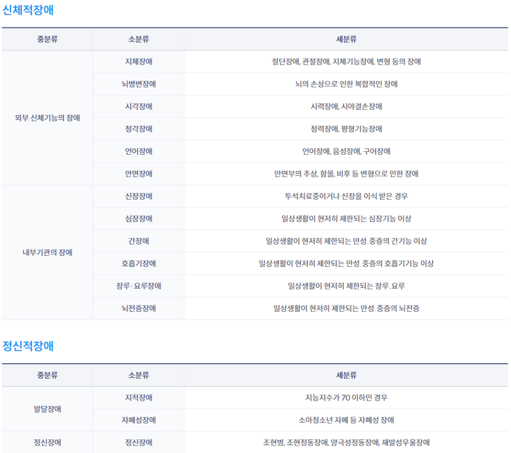 장애인복지카드 재발급 기간, 신청 방법, 비용, 분실(준비물 5가지)