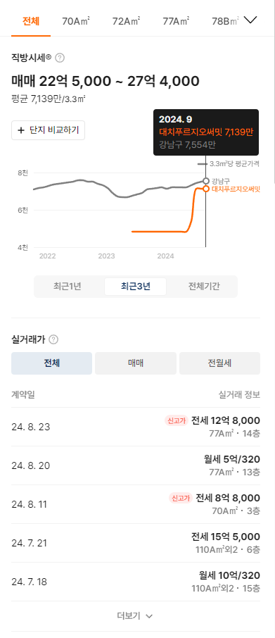 아파트 시세 비교 조회 사이트 및 사용 방법