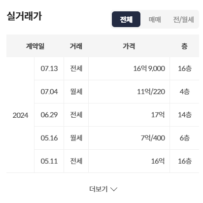 아파트 시세 비교 조회 사이트 및 사용 방법