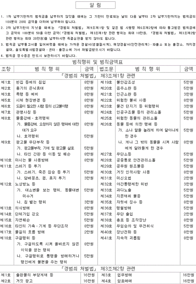 경범죄 종류