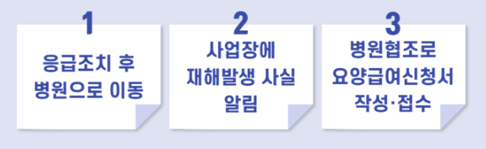 산재처리 방법(조건과 종류 3가지 신청 방법, 절차, 필요서류 양식 hwp포함)