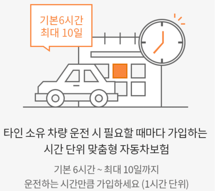 당일 자동차보험 효력은 언제부터? 원데이 자동차보험사 추천 리스트 BEST 5