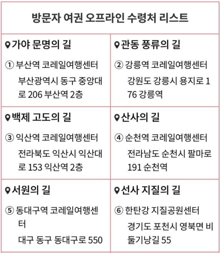 국가유산 방문자 여권 신청 방법 2가지 간단하게 발급 받자!