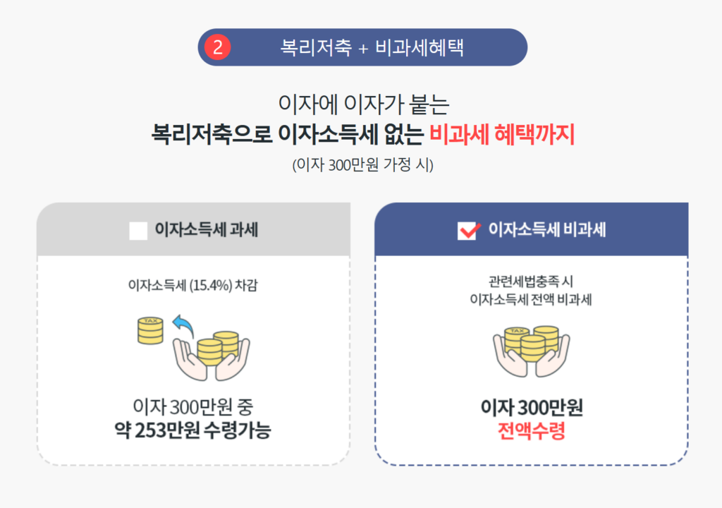 동양생명 (무)수호천사온라인더좋은저축보험, 들만한가? 3가지 비교해봄