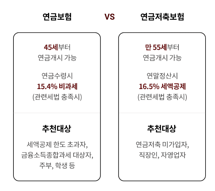 45세에 받을 수 있는 우체국 연금저축보험 할까 말까 총 정리(후기 포함)