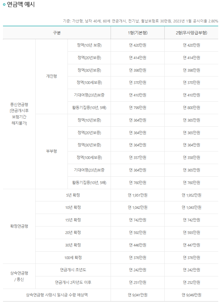 하나생명 연금보험 추천 및 다른 저축보험 비교(2가지)