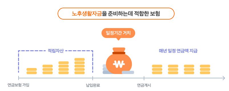 한화생명 저축 보험 3가지, 다른 보험사랑 비교 분석 간단 설명