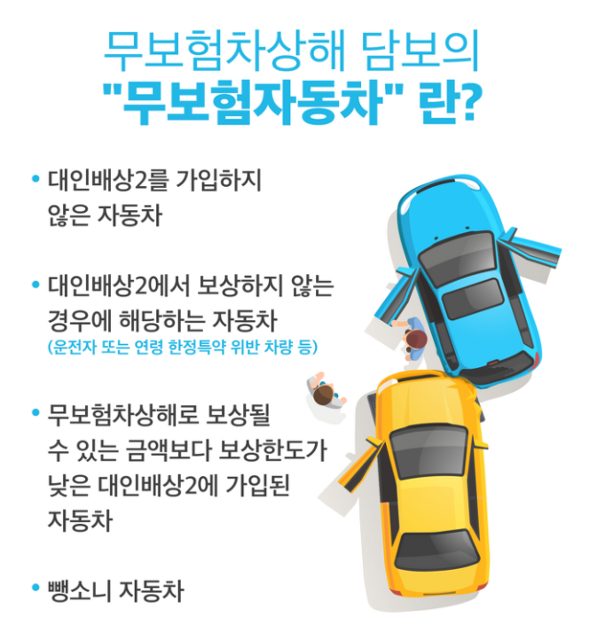 무보험 운전 처벌, 부모님차 무보험 운전 하다가 사고났을때 합의금 1000만원?