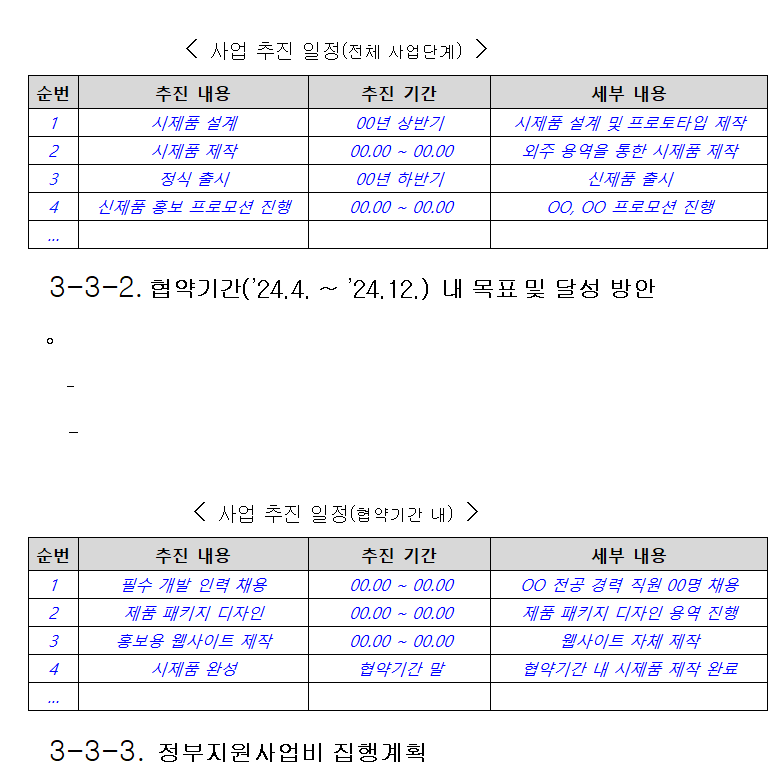 사업계획서 양식 3가지(ppt, docx, hwp) 및 작성 방법