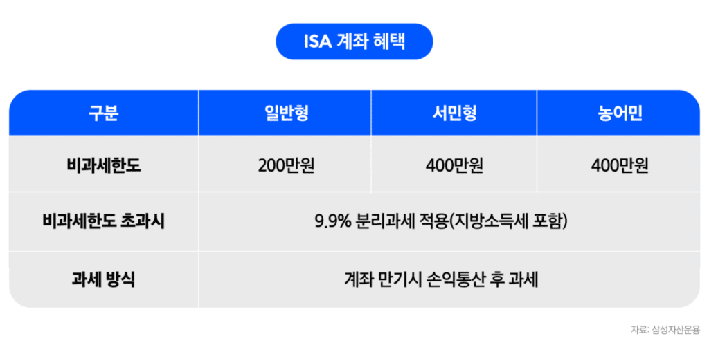 ISA 계좌 단점, 장점, 개설 방법 총 정리(4가지 장점과 절대 하면 안되는 투자 방법 1가지)