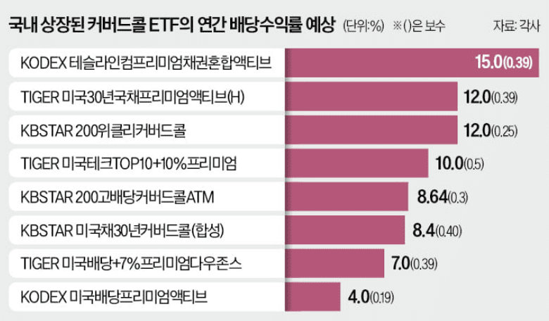 중개형 ISA 계좌에 대한 모든 것(서민형, 연말정산, 증권사 추천) 장점 4가지