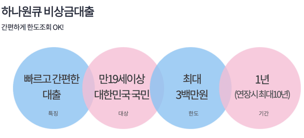 무직자 대출 쉬운 곳 7가지, 2025년 최신 승인률 높은 곳 완벽 비교