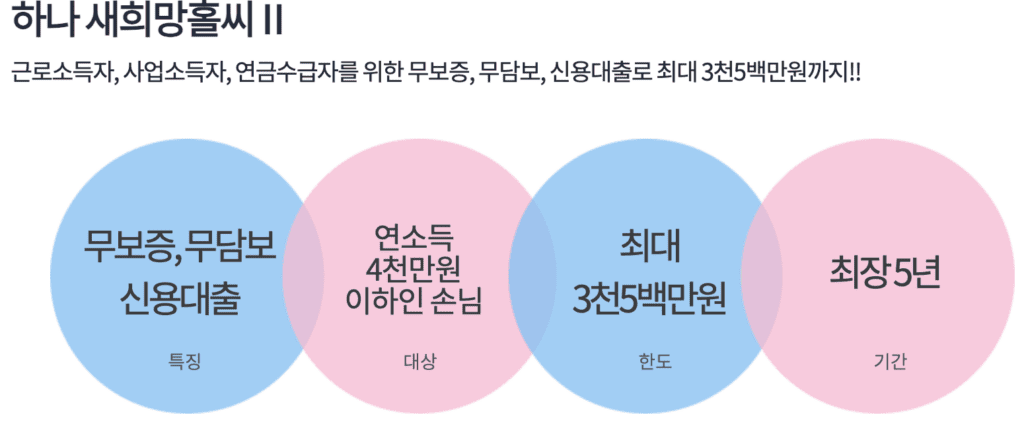 무직자 대출 쉬운 곳 7가지, 2025년 최신 승인률 높은 곳 완벽 비교